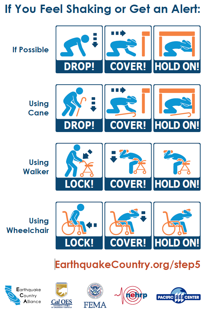 DROP where you are, onto your hands and knees. This position protects you from being knocked down and also allows you to stay low and crawl to a shelter nearby. COVER your head and neck with one arm and hand. If a sturdy table or desk is nearby, crawl underneath it for shelter. If no shelter is nearby, crawl next to an interior wall (away from windows). Stay on your knees; bend over to protect your vital organs. HOLD ON until shaking stops. Under shelter: hold on to it with one hand; be ready to move with your shelter if it shifts. No shelter: hold on to your head and neck with both arms and hands. OR ADAPT FOR YOUR SITUATION If you have difficulty getting onto the ground or cannot get back up again without the help of a caregiver, follow these recommendations: If you are in a recliner or bed: Cover your head and neck with your arms or a pillow until the shaking stops. If you use a cane: Drop, Cover, and Hold On or sit on a chair, bed, etc. and cover your head and neck with both hands. Keep your cane near you so it can be used when the shaking stops. If you use a walker or wheelchair: LOCK your wheels (if applicable). If using a walker, carefully get as low as possible. Bend over and COVER your head and neck with your arms, a book, or a pillow. Then HOLD ON until the shaking stops.